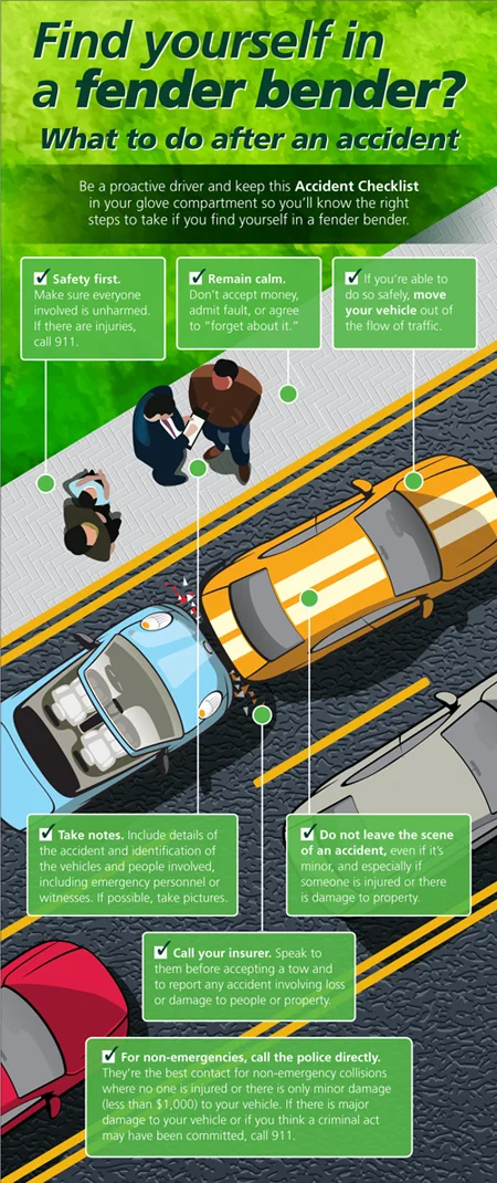 Auto insurance coverage guide