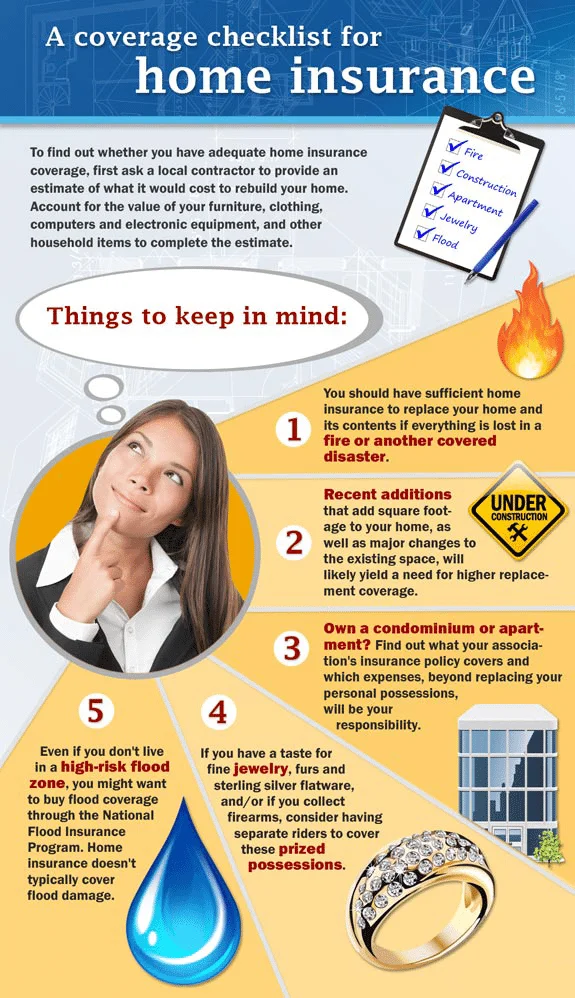 Home insurance coverage checklist