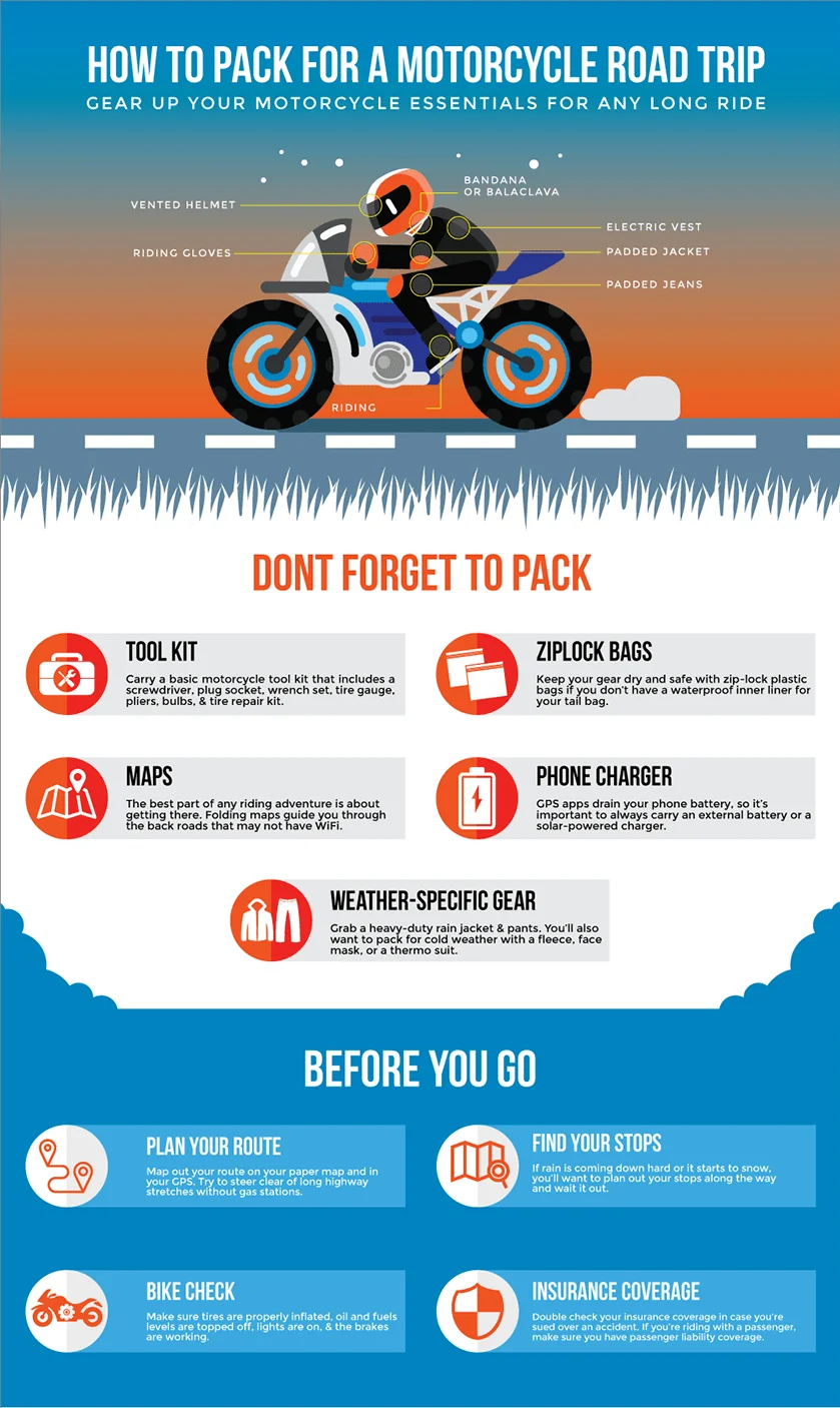 Motorcycle insurance and road trip coverage guide